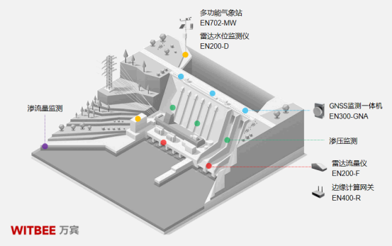 智慧水利：水庫(kù)大壩監(jiān)管數(shù)字化、智能化(圖3)