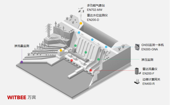 水庫大壩一般建在哪里，建造位置會影響監測效果嗎？(圖2)