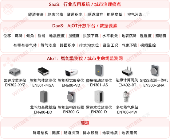 “上天容易入地難”，隧道越長監測越難嗎？(圖2)