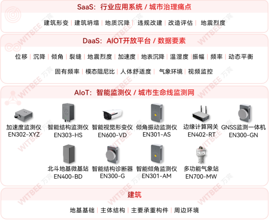 房屋“老齡化”隱患凸顯，如何實時“體檢”防風險(圖3)