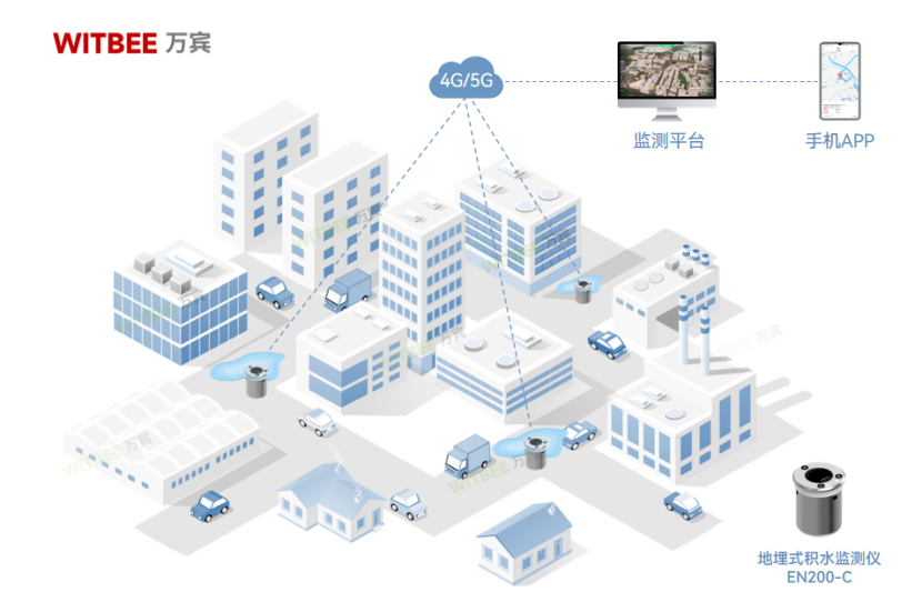 積水現場就是排澇“戰場”，如何打響防澇“第一槍”(圖2)