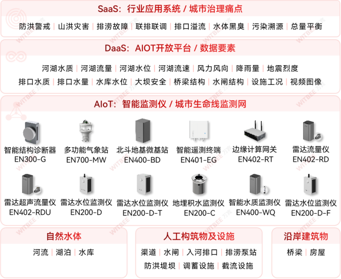 如何做好水環境治理和保護工作(圖2)