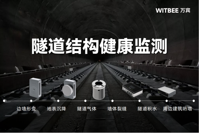 隧道裂縫、變形監測，用科技護航隧道運行安全(圖2)