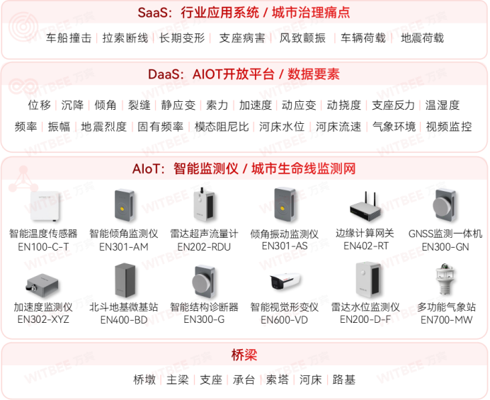 如何實時評估橋梁結構的安全性和穩定性？(圖2)