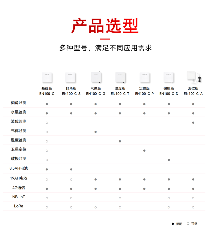 智能溫度傳感器 EN100-C-T(圖2)