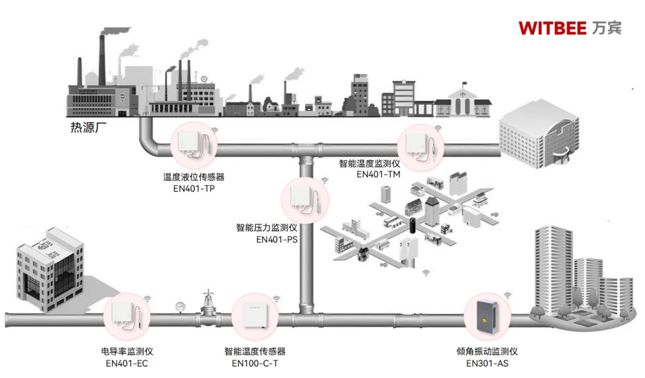 寧夏已啟用“數(shù)字供熱管家”系統(tǒng)-智慧加持讓供暖“知冷知熱”(圖2)