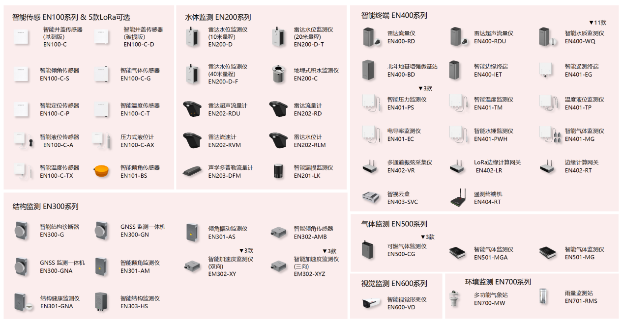 萬賓科技榮獲城市生命線先進技術產品&創(chuàng)始人發(fā)表專題演講(圖8)