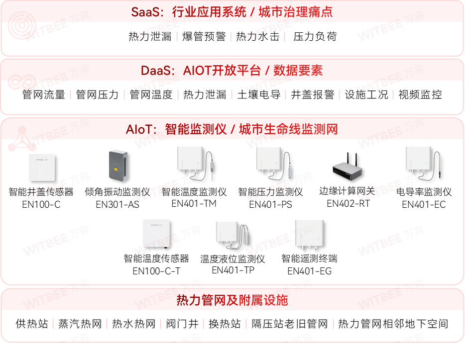 熱力管網(wǎng)如何傳輸熱源?如何實(shí)時(shí)監(jiān)測(cè)其運(yùn)行狀態(tài)?(圖2)