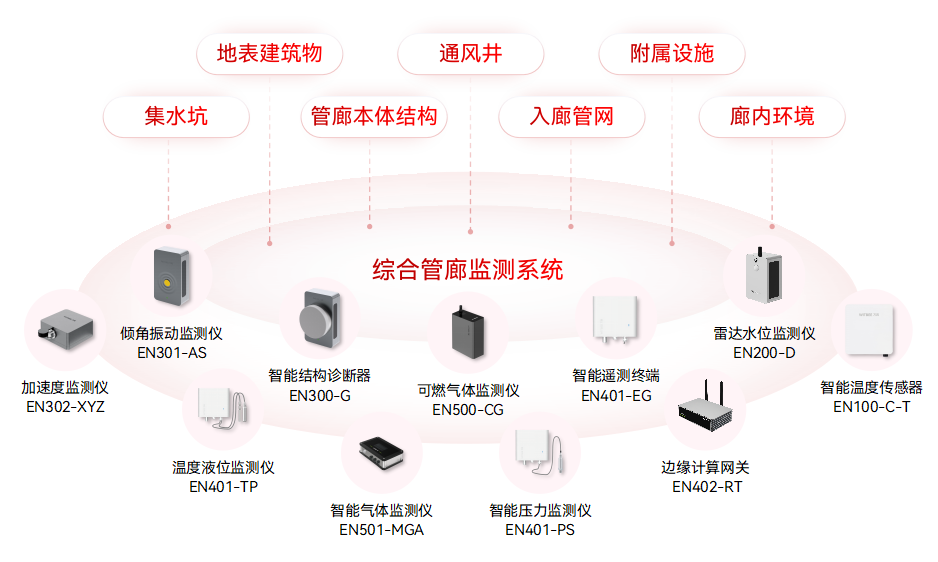 中國(guó)最大的地下綜合管廊工程在哪，管廊是否能實(shí)現(xiàn)智慧監(jiān)管?(圖3)