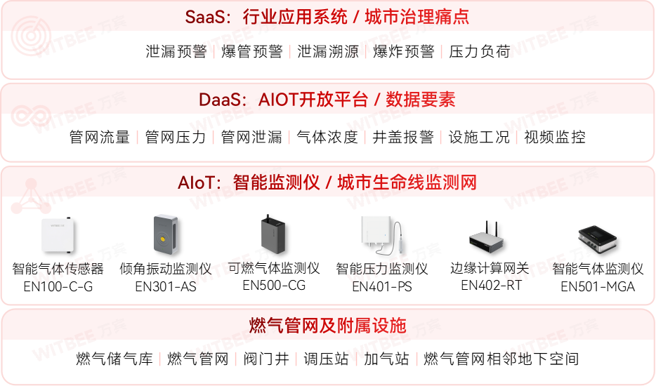 廈門加快城市運行管理服務平臺建設，筑牢城市安全保障基礎(圖6)