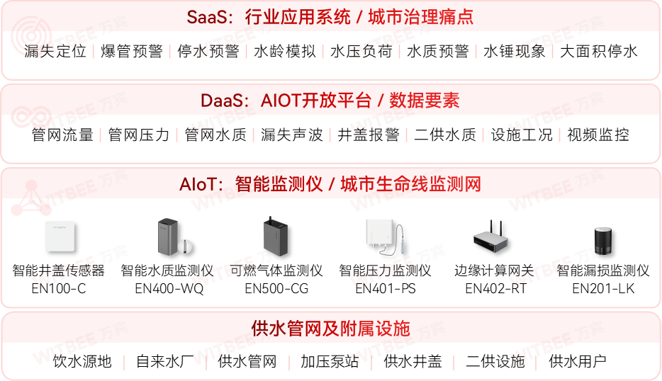 廈門加快城市運行管理服務平臺建設，筑牢城市安全保障基礎(圖5)