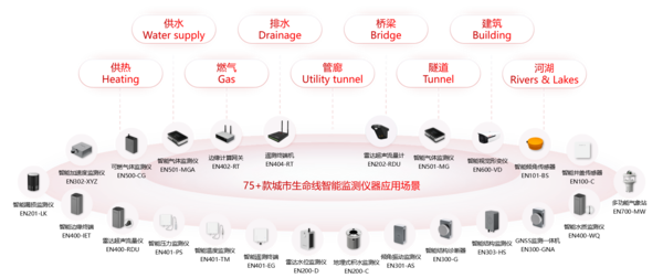 5G賦能城市生命線應用場景