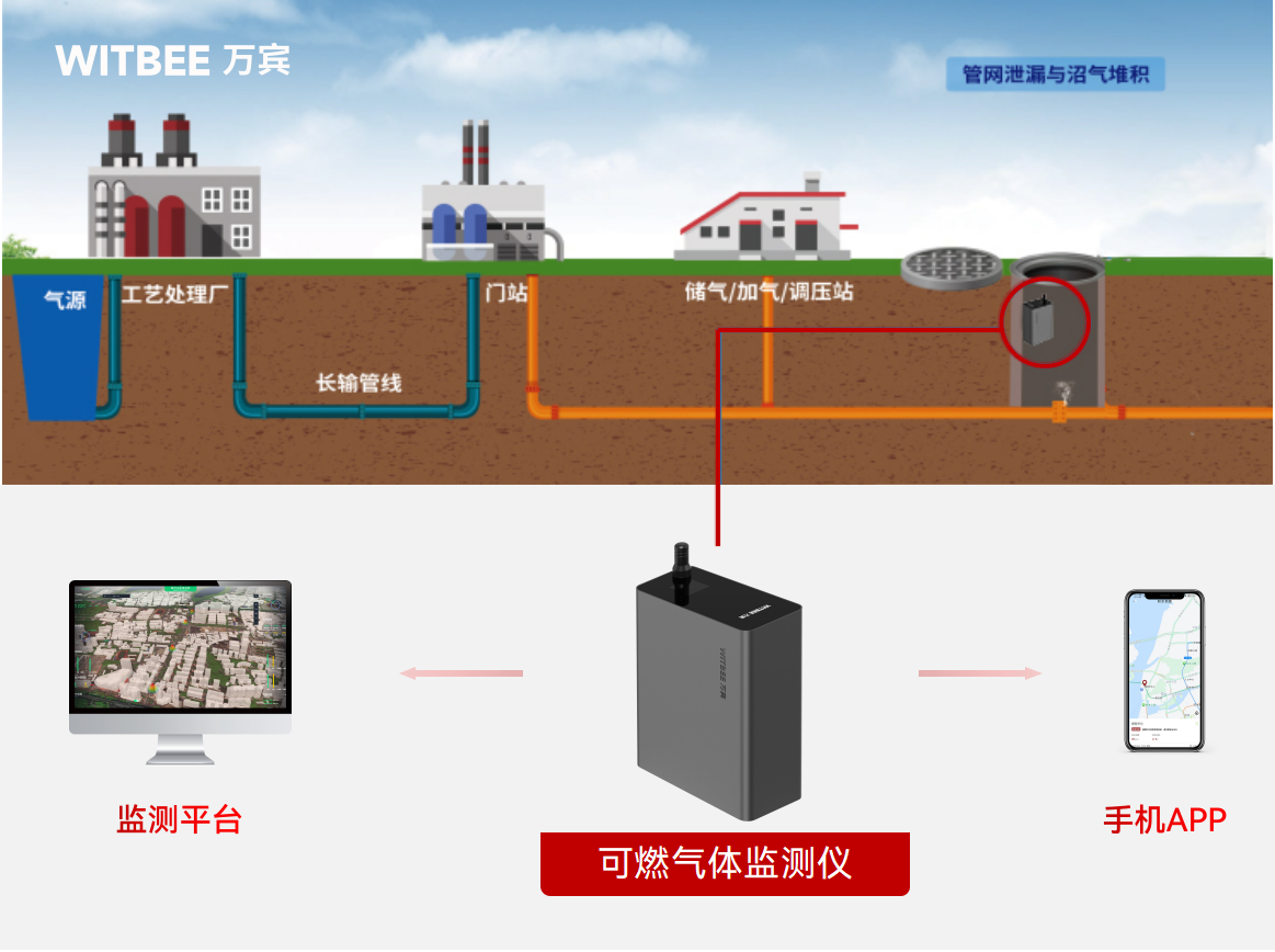 煙臺一小區居民樓發生燃氣爆炸，燃氣泄漏如何實時監測(圖3)