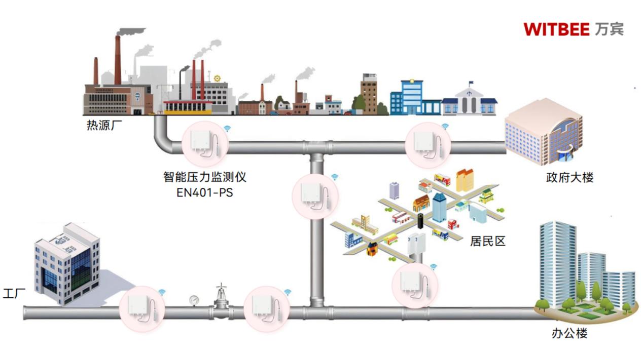 智能壓力監測儀—時刻保障供熱穩定(圖2)