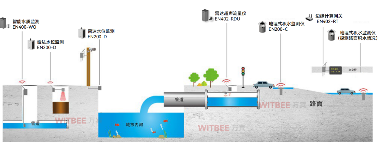 智慧排水監測系統：數字化構建高效智能排水體系(圖2)