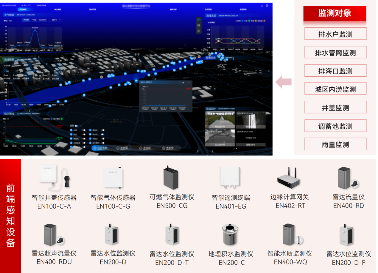 智慧排水監(jiān)測(cè)系統(tǒng)：打好城市污水管網(wǎng)整治攻堅(jiān)戰(zhàn)(圖2)