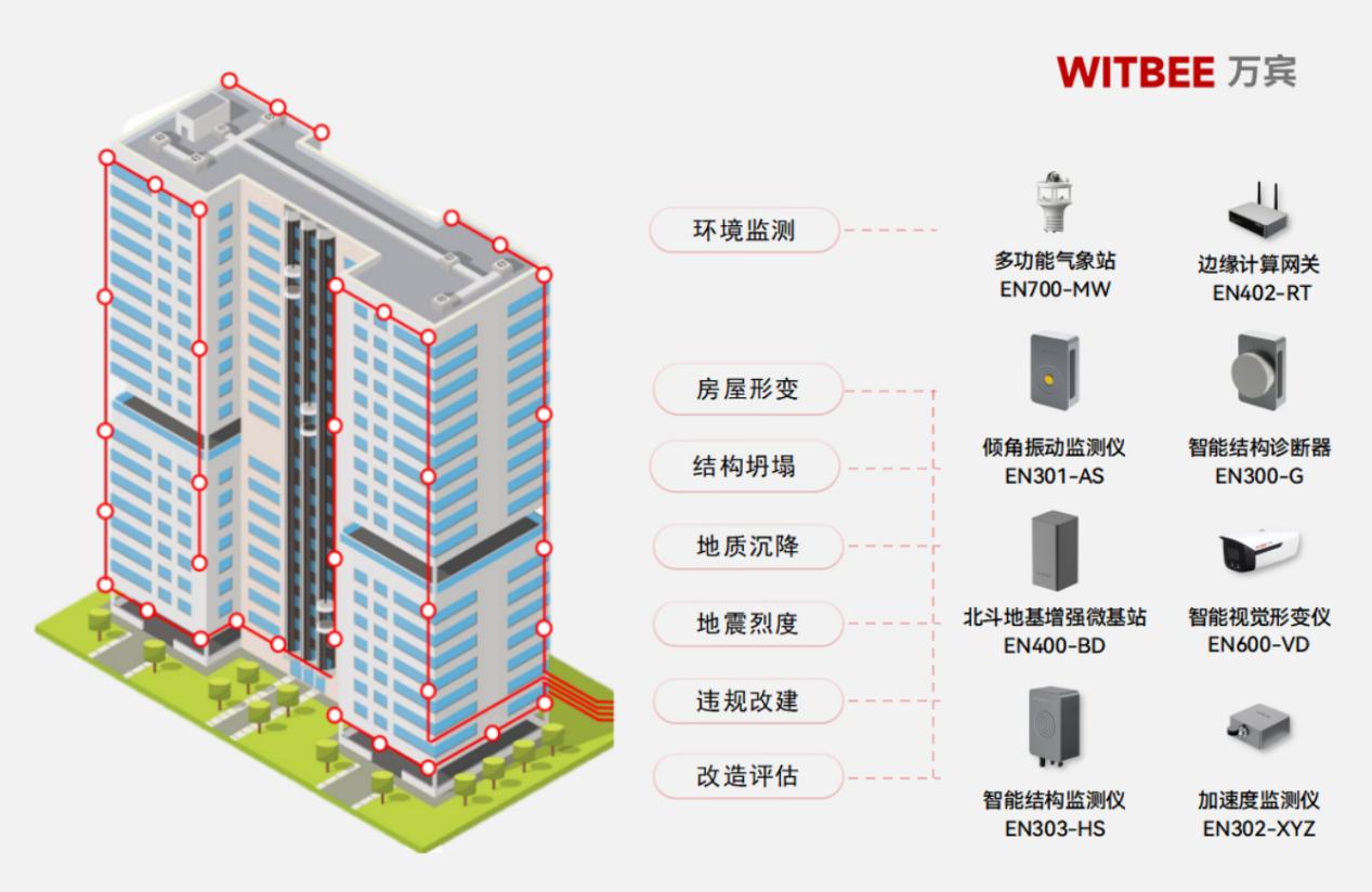 建筑結構健康監測系統：實現建筑數字化智能化運行管理(圖2)